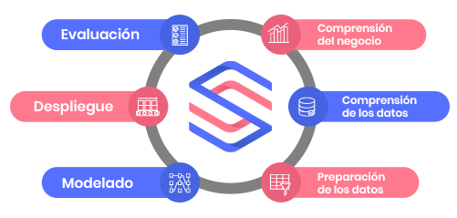 Metodología Crisp-DM